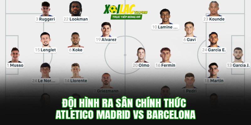 Đội hình chính thức Atletico Madrid vs Barcelona