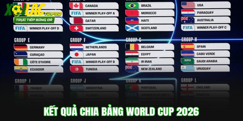 Kết quả chia bảng World Cup 2026